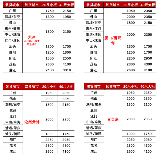25年2月廣東到天津、秦皇島、唐山/曹妃甸、滄州黃驊海運價格