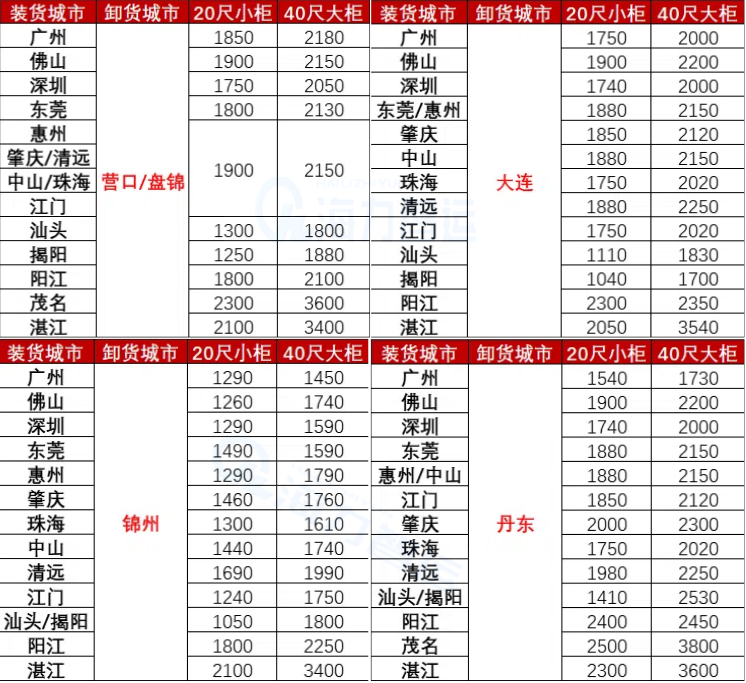 國內海運價格-2025年6月廣東各城市到遼寧營口、盤錦、錦州