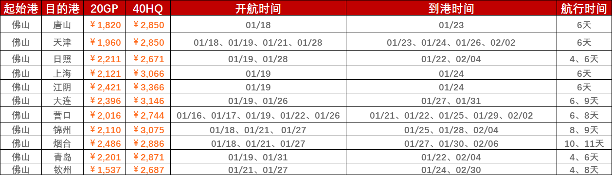2023年1月第二、第三周合并報價（1月16日~01月28日）海運集裝箱運費（佛山?國內(nèi)部分港口）