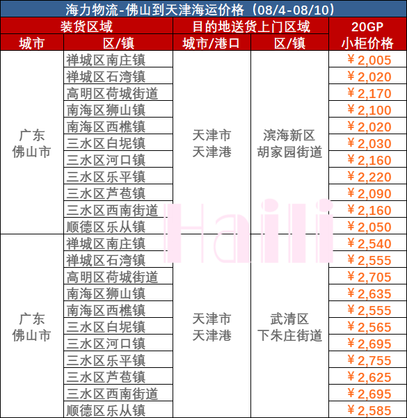 2023年8月4~10日佛山到天津內(nèi)貿(mào)海運(yùn)集裝箱運(yùn)費(fèi)報(bào)價