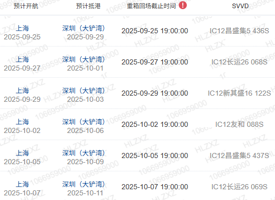 什么是船期、船名/航次、航線？