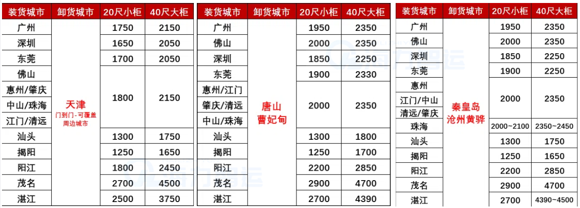 國內(nèi)海運(yùn)-2025年4月廣東各城市到天津、河北各港海運(yùn)價(jià)格