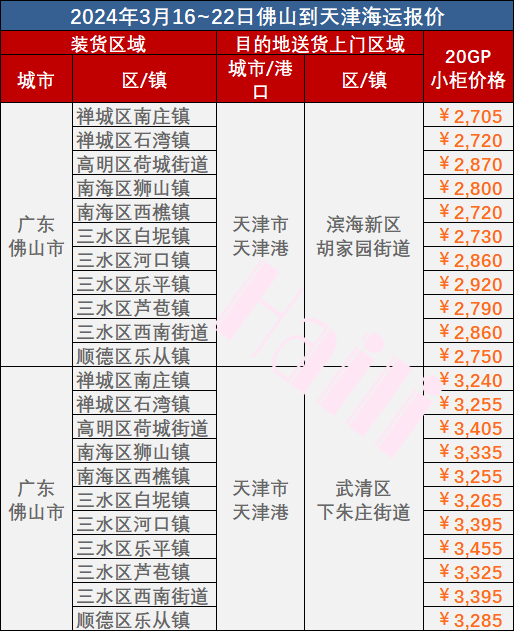 3月16~22日佛山到天津內(nèi)貿(mào)海運(yùn)門到門價格